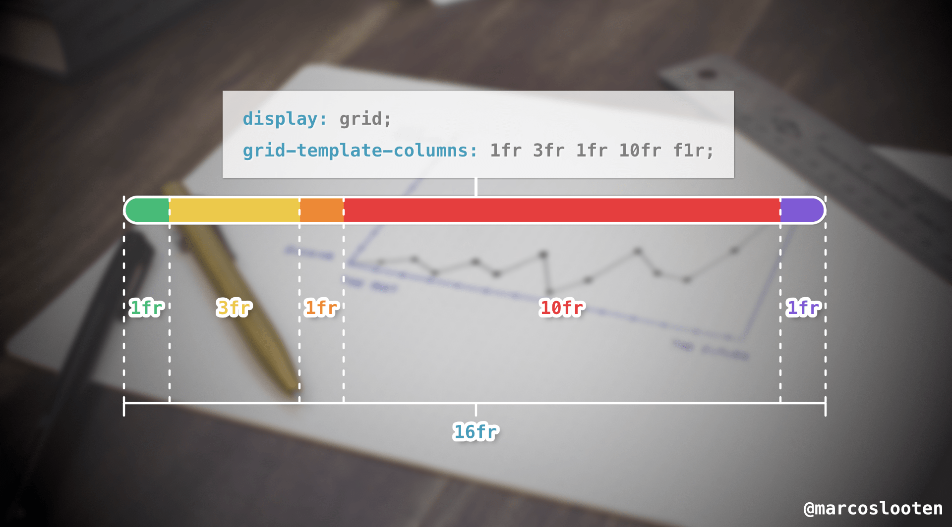 Use CSS Grid To Create A Stacked Bar Chart